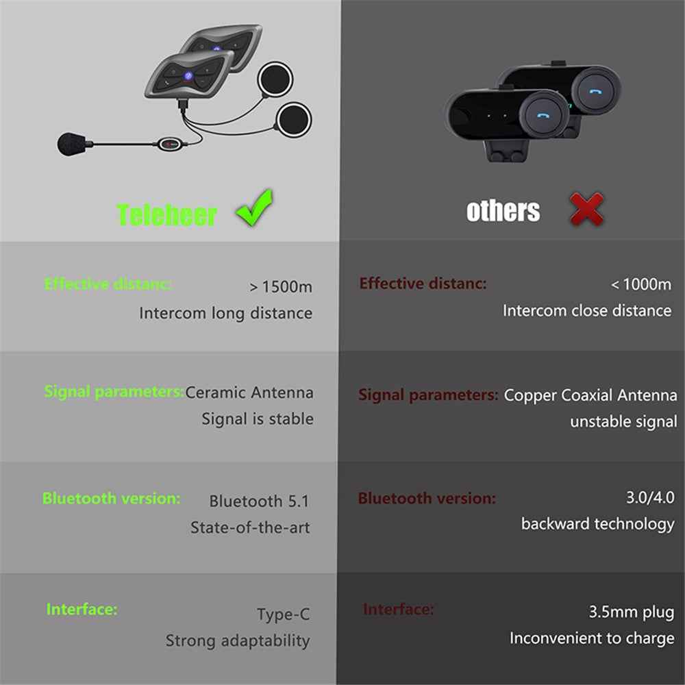 TELEHEER T6plus Motorcycle Helmet Bluetooth-compatible Headphone Outdoor Headset Waterproof Motorbike Sports Headset