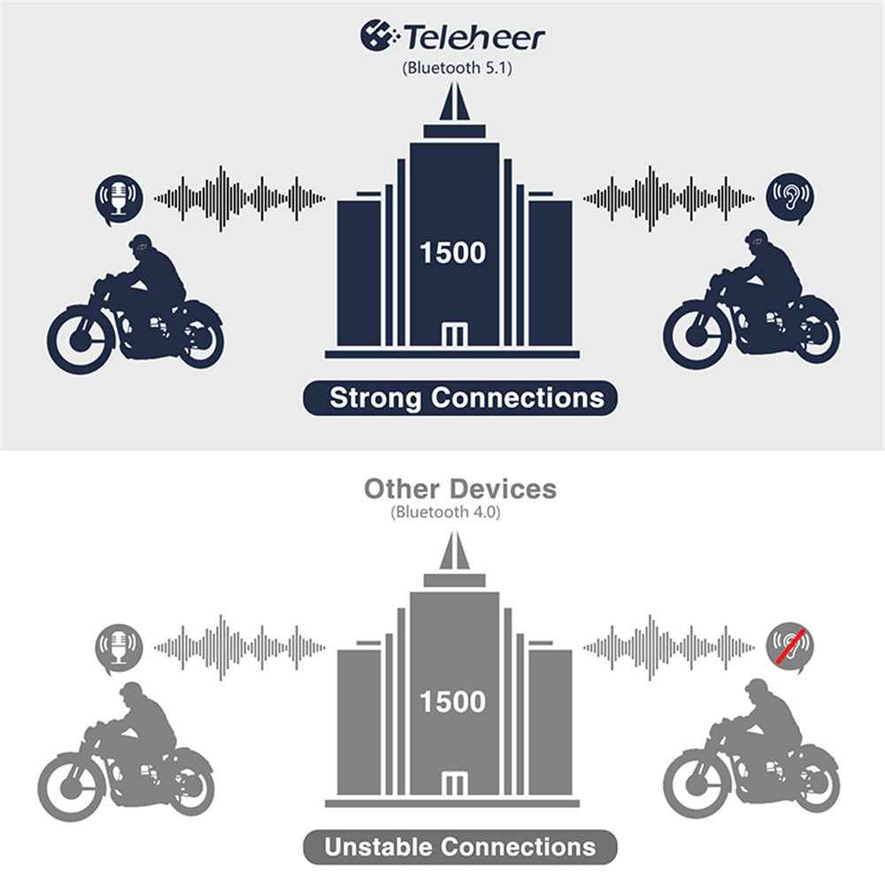 TELEHEER T6plus Motorcycle Helmet Bluetooth-compatible Headphone Outdoor Headset Waterproof Motorbike Sports Headset