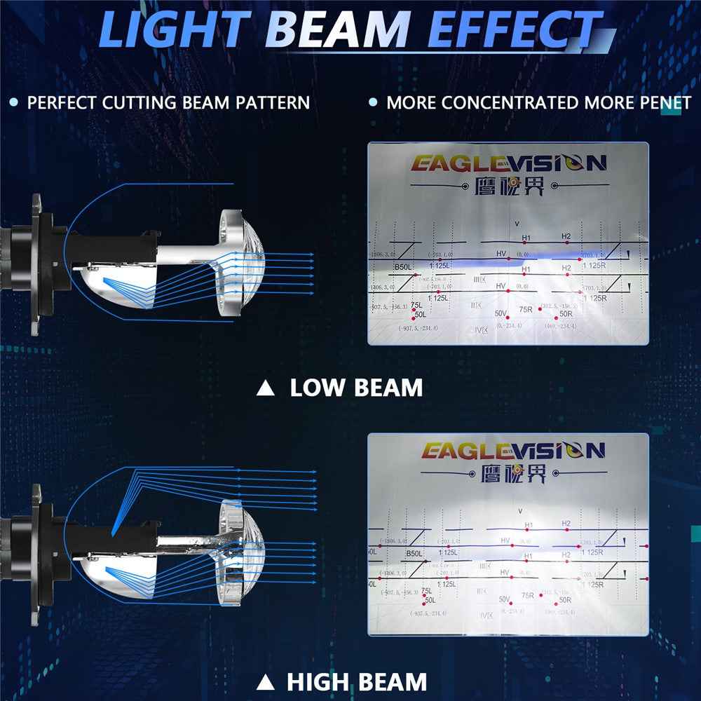 N5 2Pcs H4 LED Headlight Bulbs High Brightness High Power Dual Copper Tube Car Headlamp