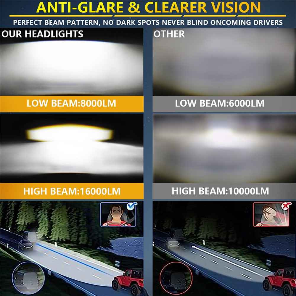 7 Inch Round LED Headlight Anti Glare High Low Beam Aluminum Shell Off Road Vehicle Headlamp