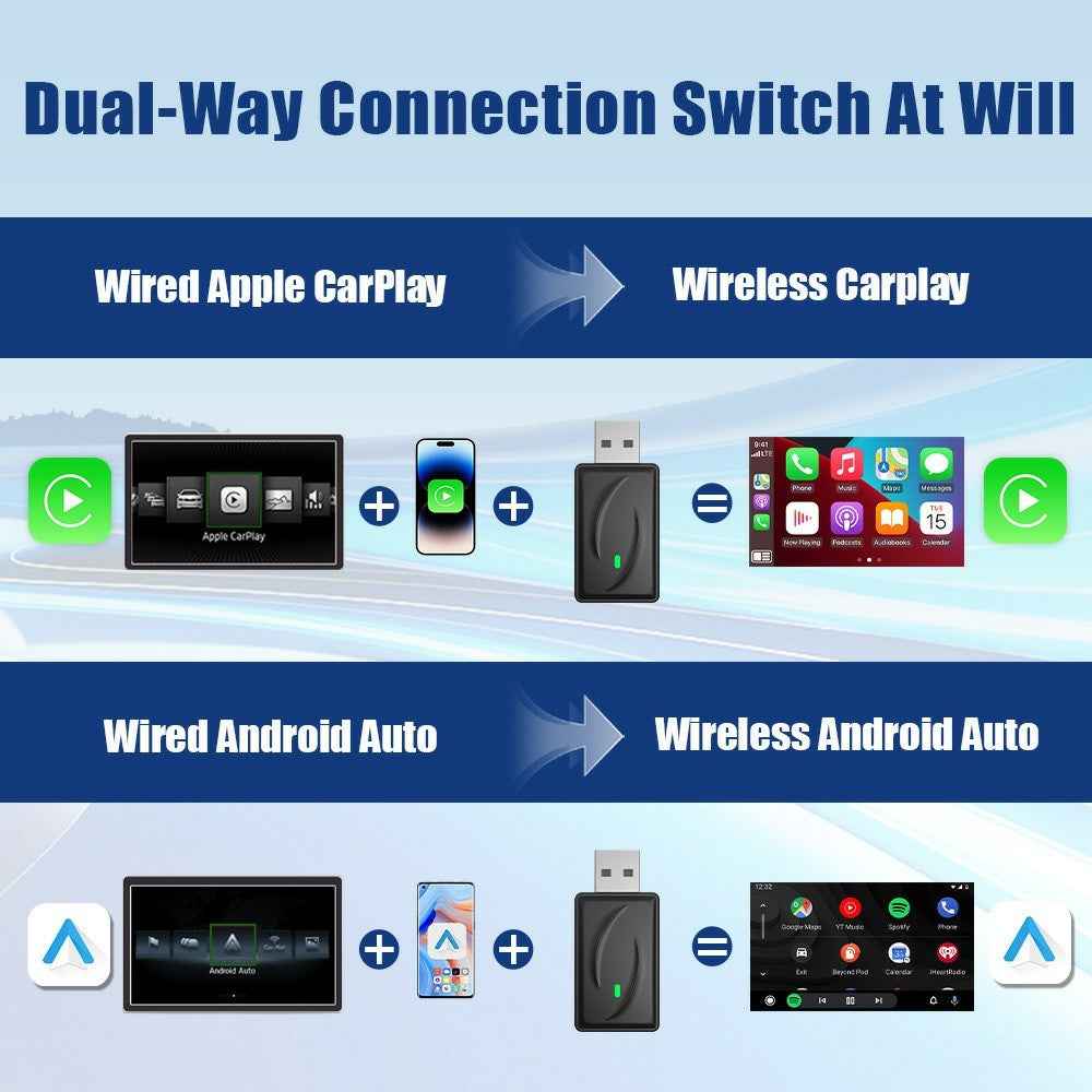 Wireless CarPlay Android Auto 2 in 1 Adapter for Car Navigation USB Dongle - with Type-C Adapter
