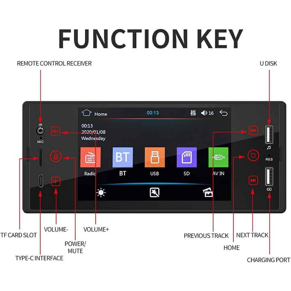 SW-150C 5 Inch Touch Screen Car Stereo MP5 FM Transmitter Wired CarPlay Bluetooth-Compatible Multimedia Player