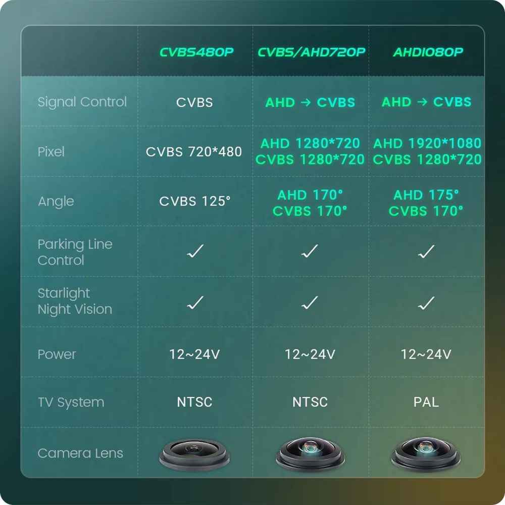 Car AHD 1080P Backup Camera for X5 / X1 / X6 / E39 / E46 170 Degree Fisheye Lens Waterproof Reverse Parking Camera