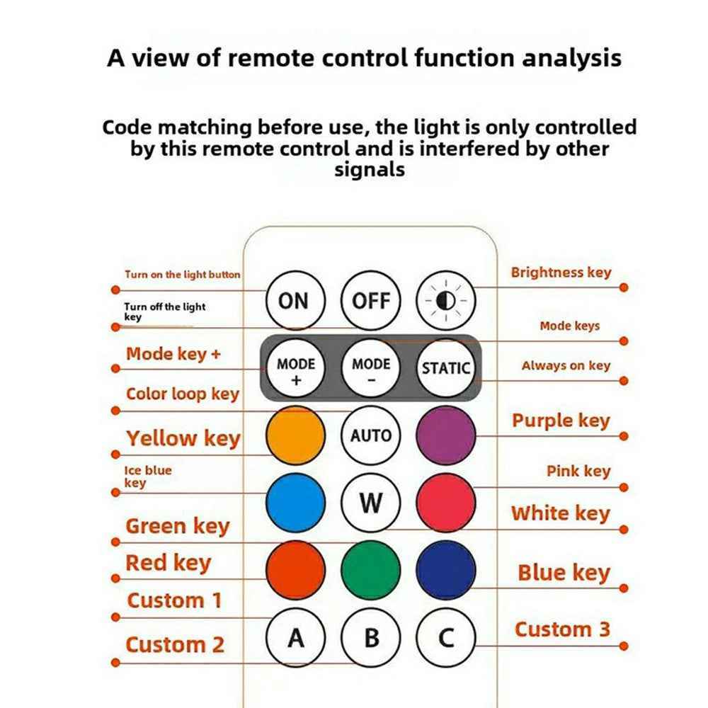 Magic Tape Fixing Remote Control Wireless LED Strobe Light for Car / Motorcycle / Drone 8 Colors 10 Modes Warning Lamp
