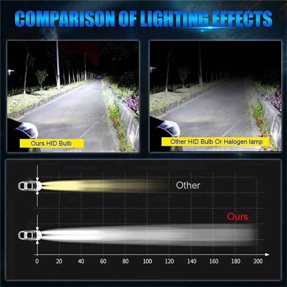 D1S 2Pcs 4300K Xenon HID Headlight Bulbs IP68 Waterproof High Brightness Automotive Front Lamp