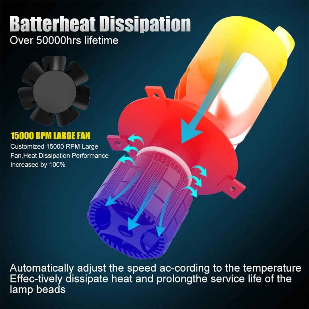 H4 Dual Beam Car LED Headlight High Power Focused Light for Motorcycles and Automotive