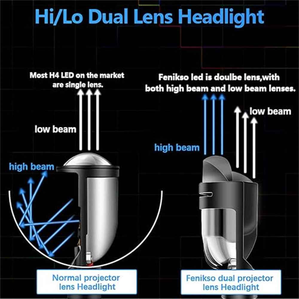 H4 Dual Beam Car LED Headlight High Power Focused Light for Motorcycles and Automotive
