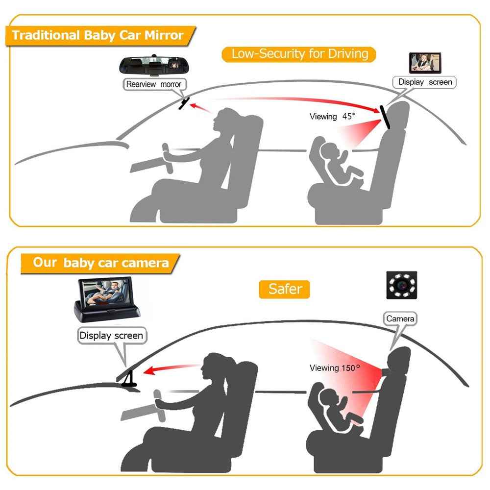 RH-B04 5.0 Inch Display 150 Degree Wide Angle Car Rear Seat Baby Monitor Camera