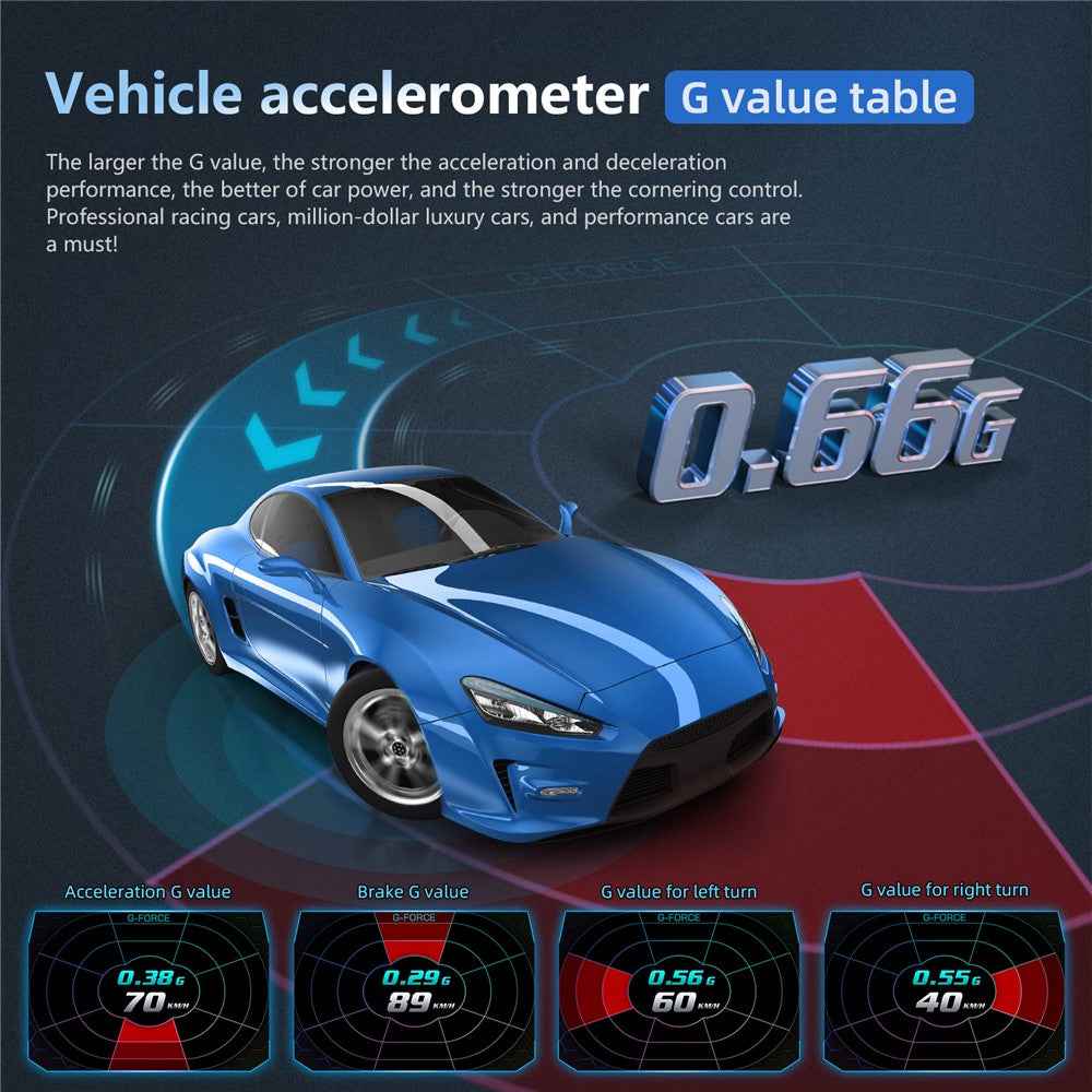 P24 Car Head Up Display OBD + GPS HUD On Board Computer Digital Speedometer with Ambient Light