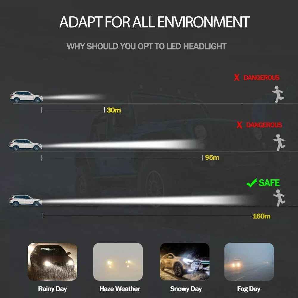 2Pcs H4 LED Headlight 360 Degree Illumination 120W 6000K High Low Beam Car Fog Lamp