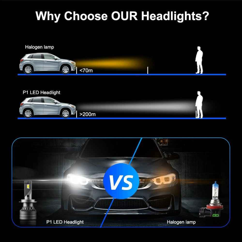 FV7 2Pcs H4 LED Headlights 120W 6000K High Low Beam Waterproof Car Front Driving Lamp