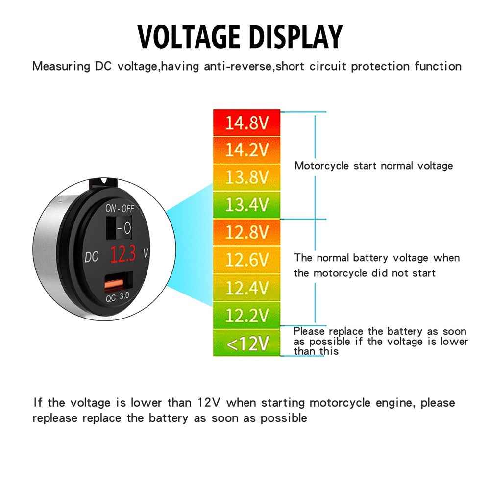 WUPP ZH-975 Motorcycle Handlebar 2.4A USB Phone Charger Aluminum Alloy Waterproof Voltage Digital Display QC3.0 Fast Charge Adapter with Switch - Silver