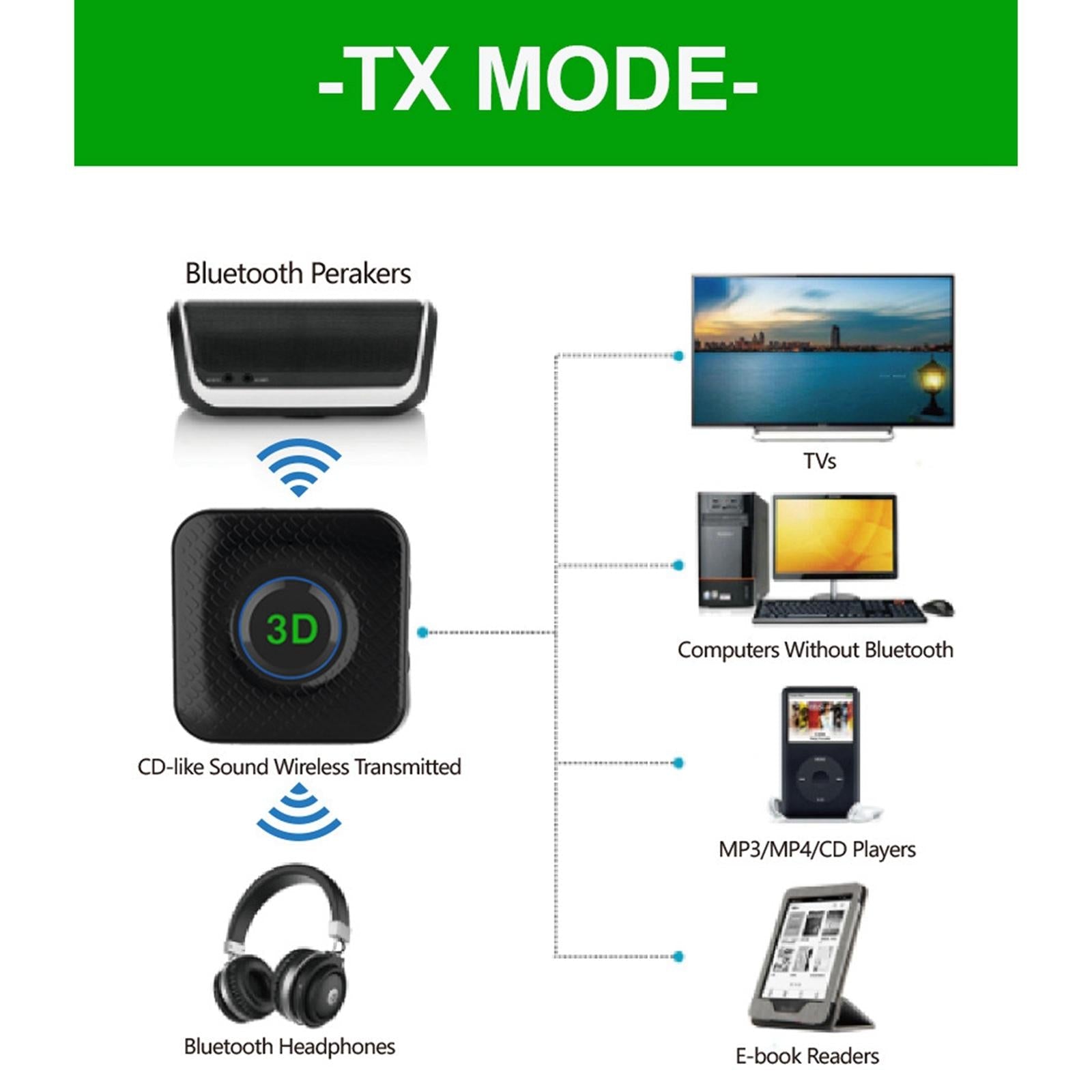 2 in 1 Transmitter Receiver with Microphone for Home Stereo Sound System