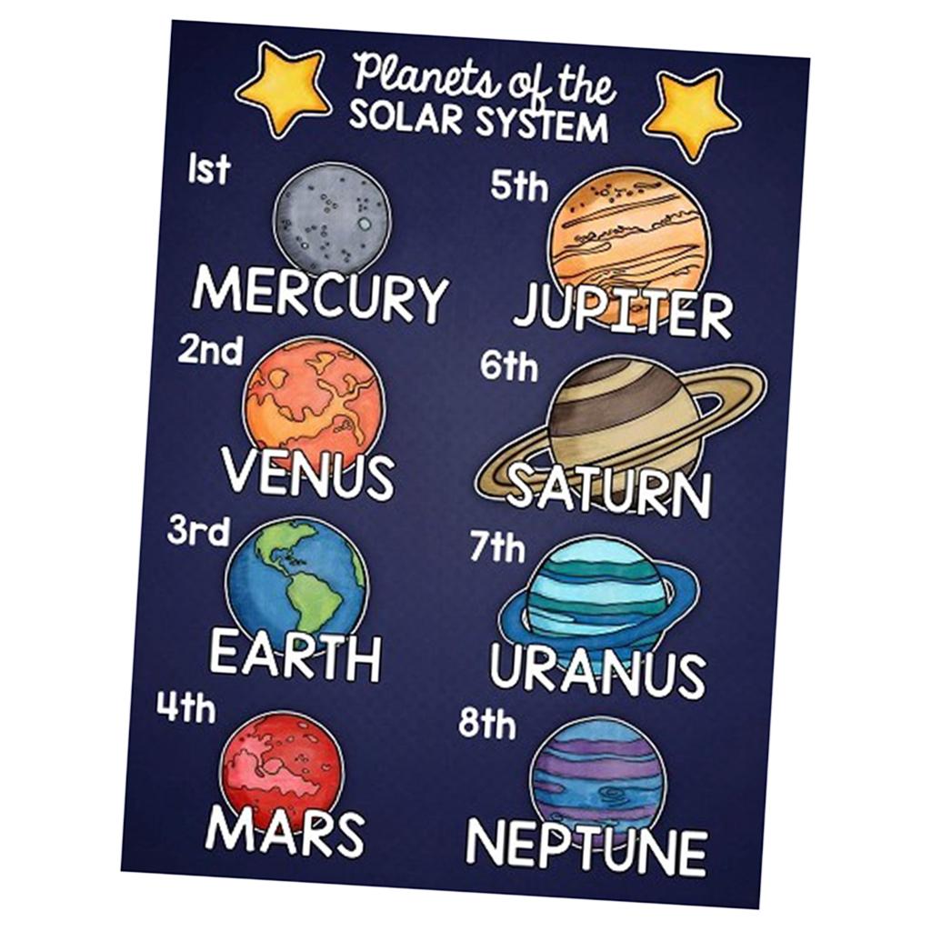 Kids Toddlers earning Poster Preschool Educational Wall Posters Universe