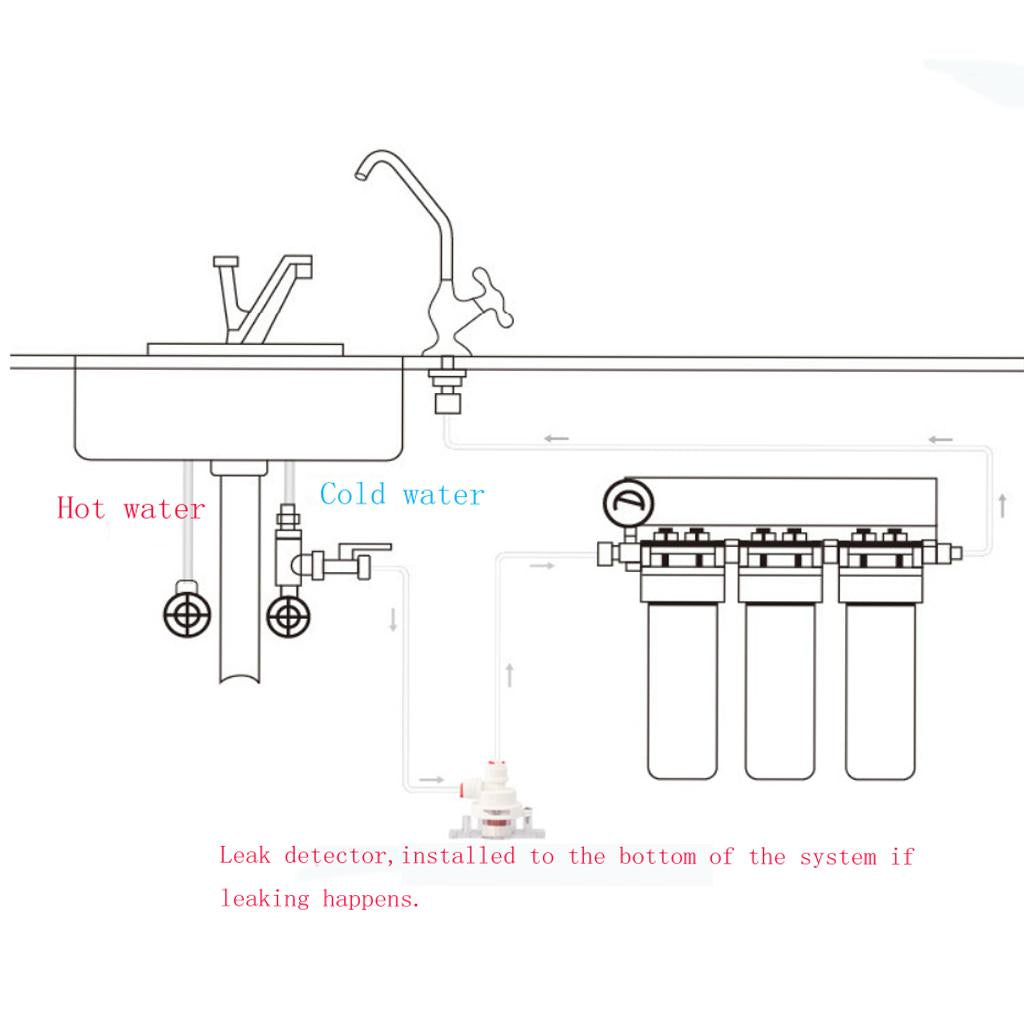 Automatic Water Shut Off Protector Reverse Osmosis System For 1/4 Inch Pipe