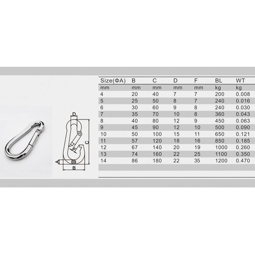 5 Pcs Stainless Steel 304 Pear-shaped HMS Carabiner Outdoor Fastener 304-4mm