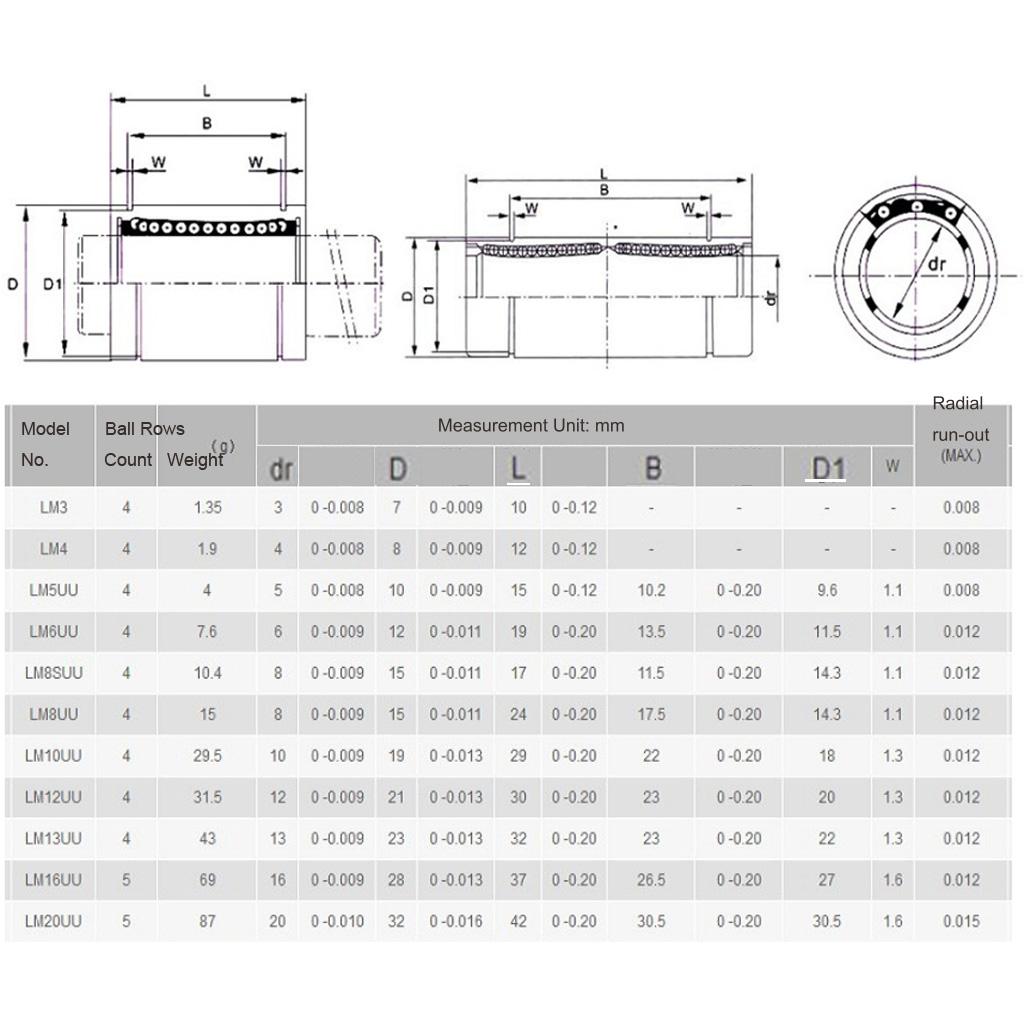 Linear Motion Ball Bushing Bearings 3mm to 20mm LM12UU 5PCS