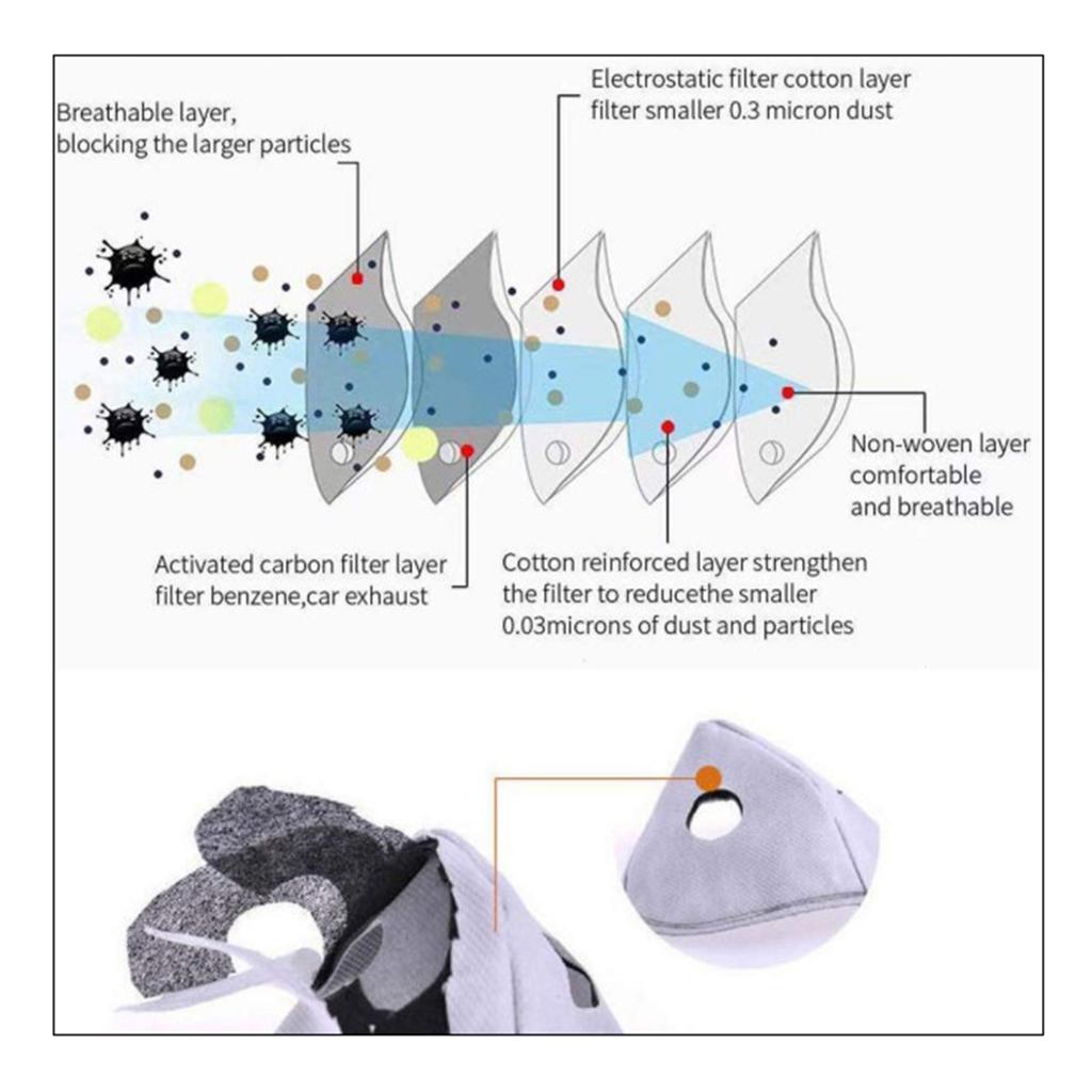 Breathing Mask Activated Carbon Dustproof Mask with Breathing Valve Black