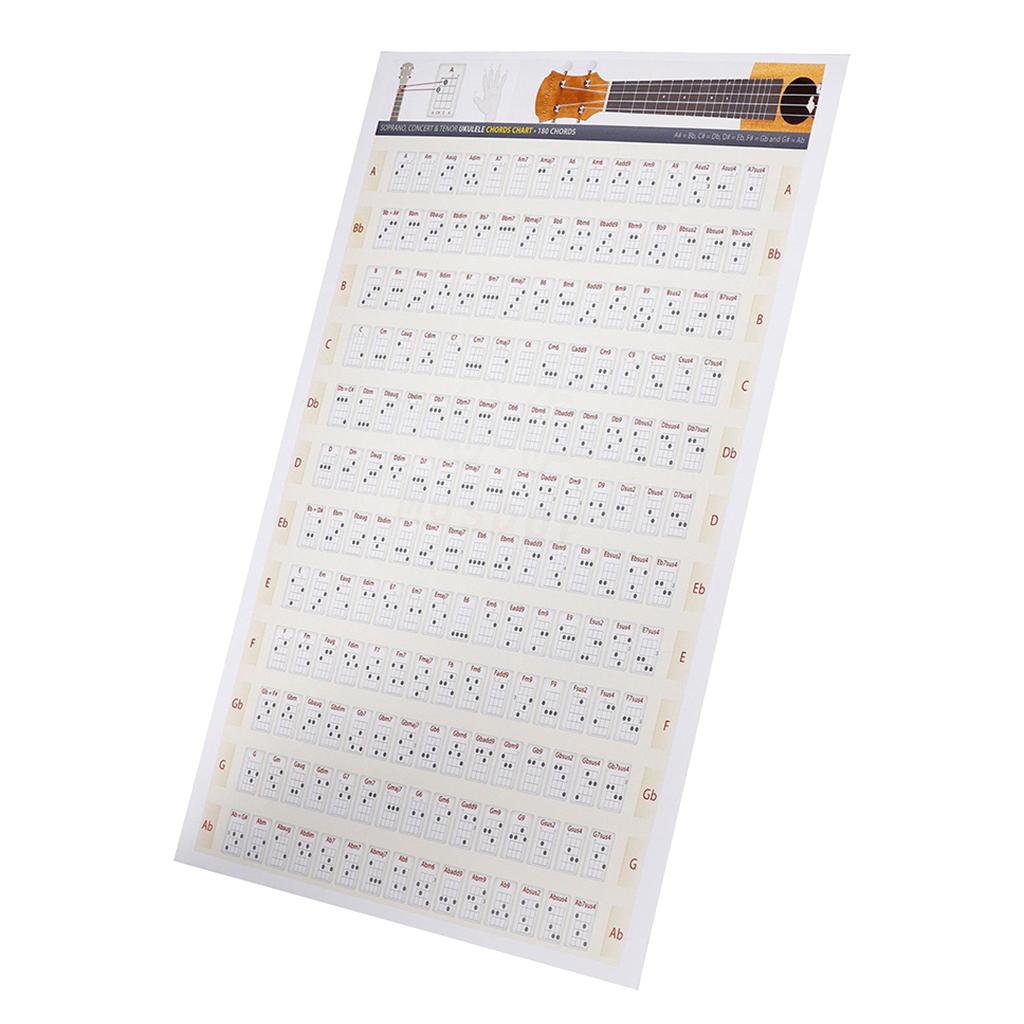 Ukulele Chord Chart, All the Basic Chords in A Chart 30x40cm