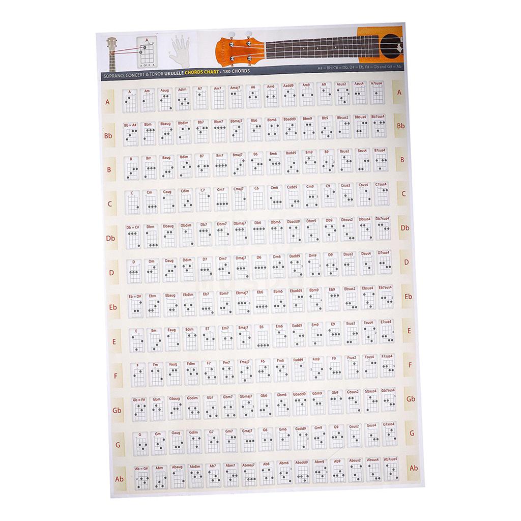 Ukulele Chord Chart, All the Basic Chords in A Chart 30x40cm