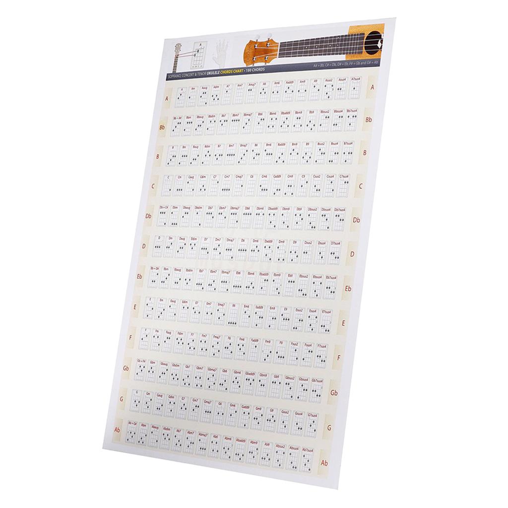 Ukulele Chord Chart, All the Basic Chords in A Chart 30x40cm