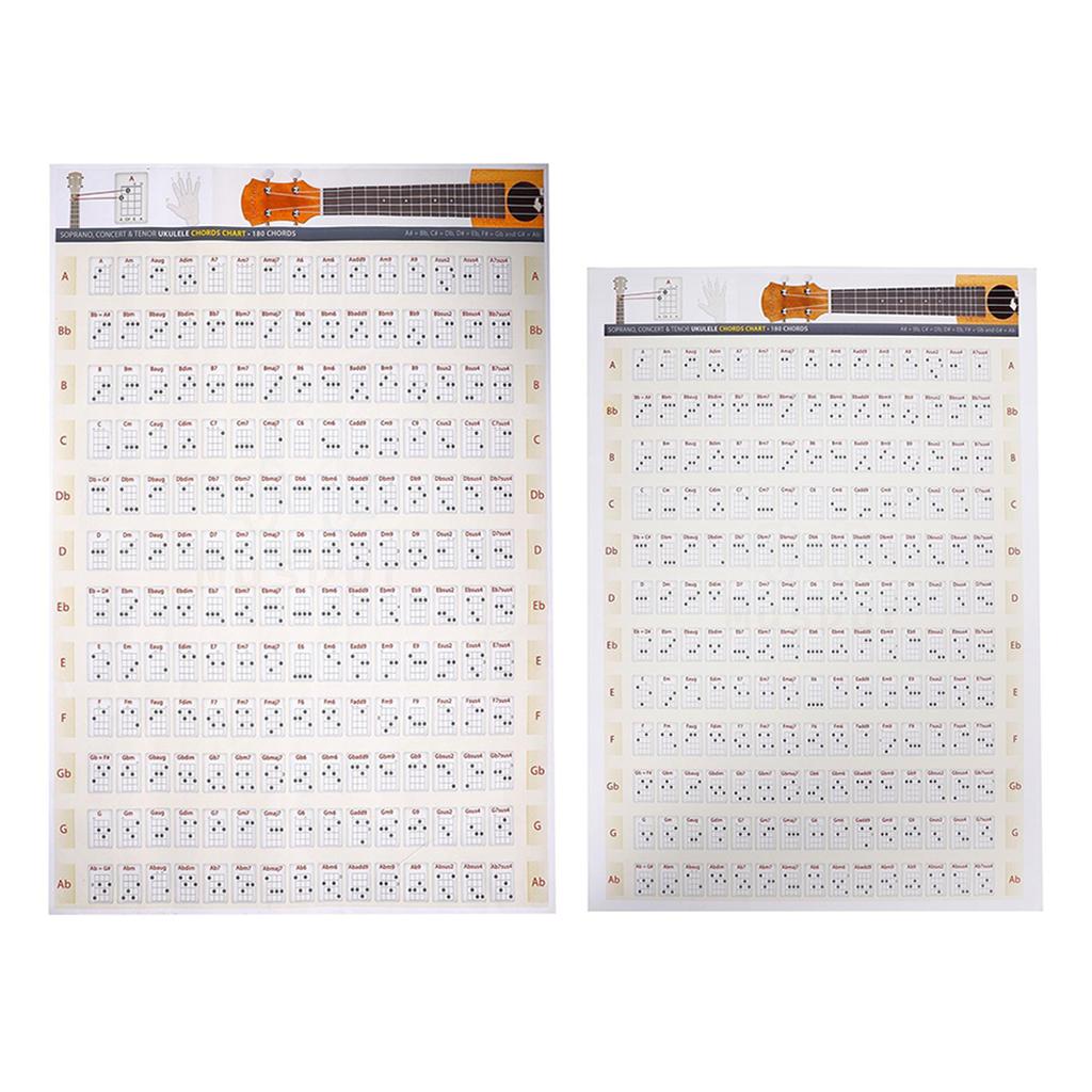 Ukulele Chord Chart, All the Basic Chords in A Chart 40x60cm