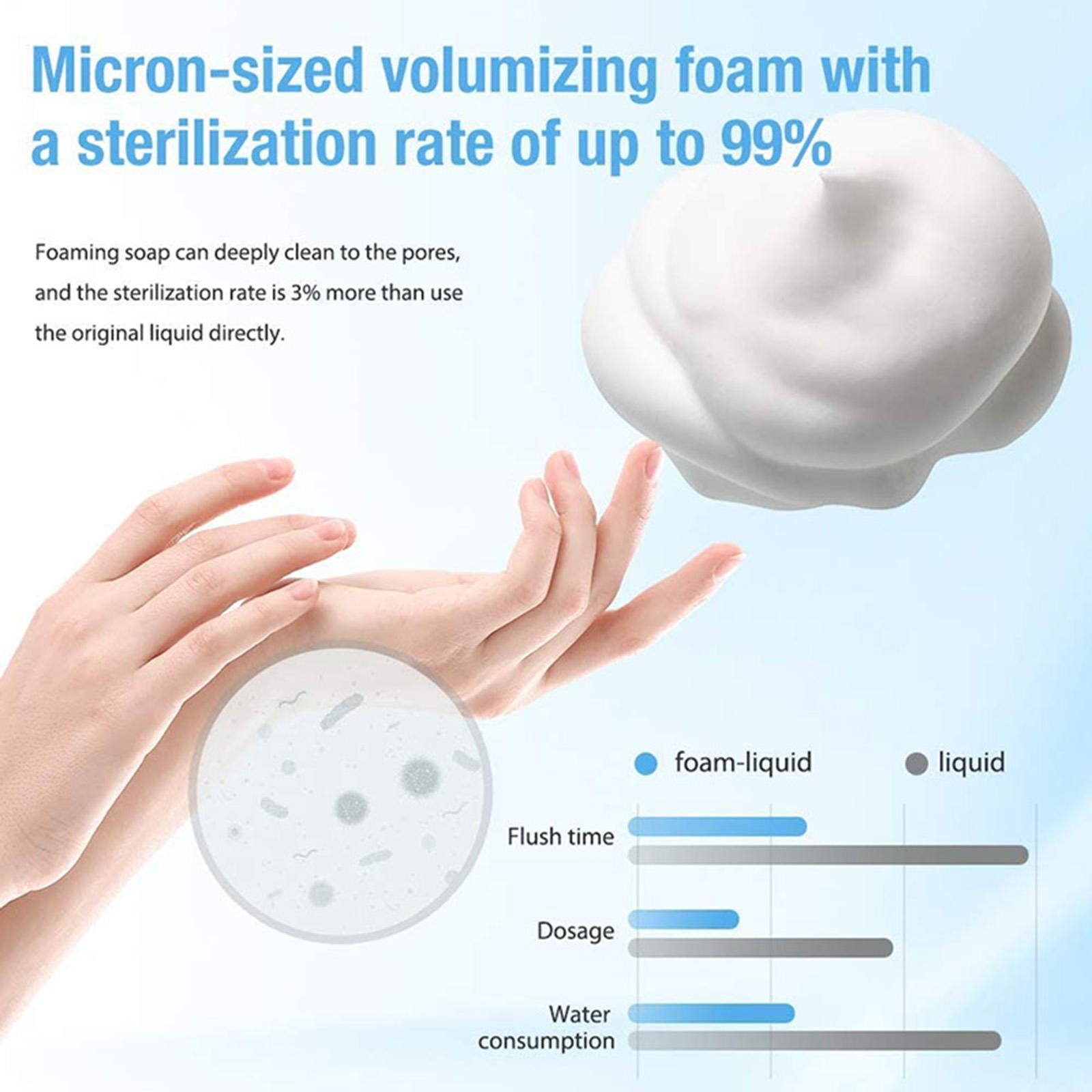 Hand Free Automatic Soap Dispenser Non-Contact Motion Sensor for Bathroom