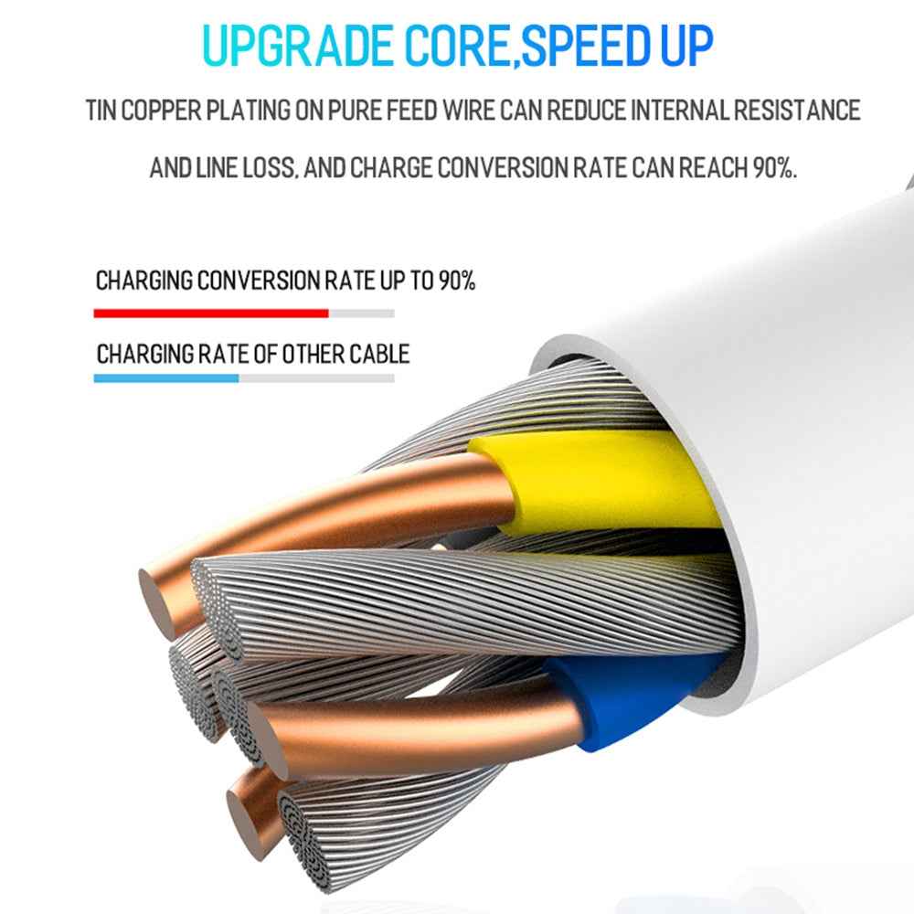 Uniqbuy For 2A USB to USB-C / Type-C Data Cable, Cable Length:1m(White)