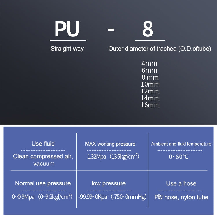 PU-12 LAIZE 10pcs PU Plastic Straight Pneumatic Quick Fitting Connector
