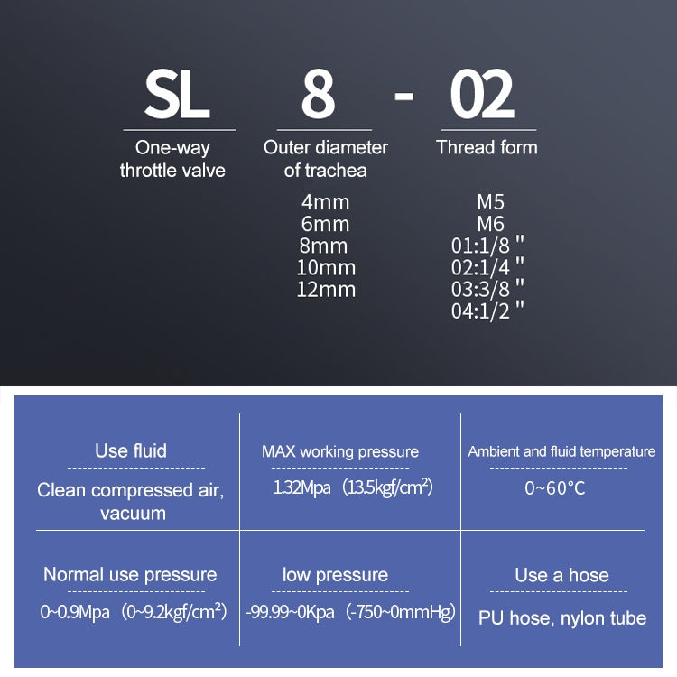 SL4-02 LAIZE Throttle Valve Quick Fitting Pneumatic Connector