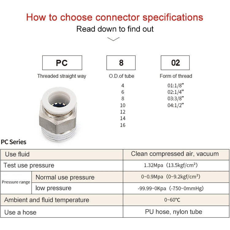 PC8-04 LAIZE PC Straight Pneumatic Quick Fitting Connector