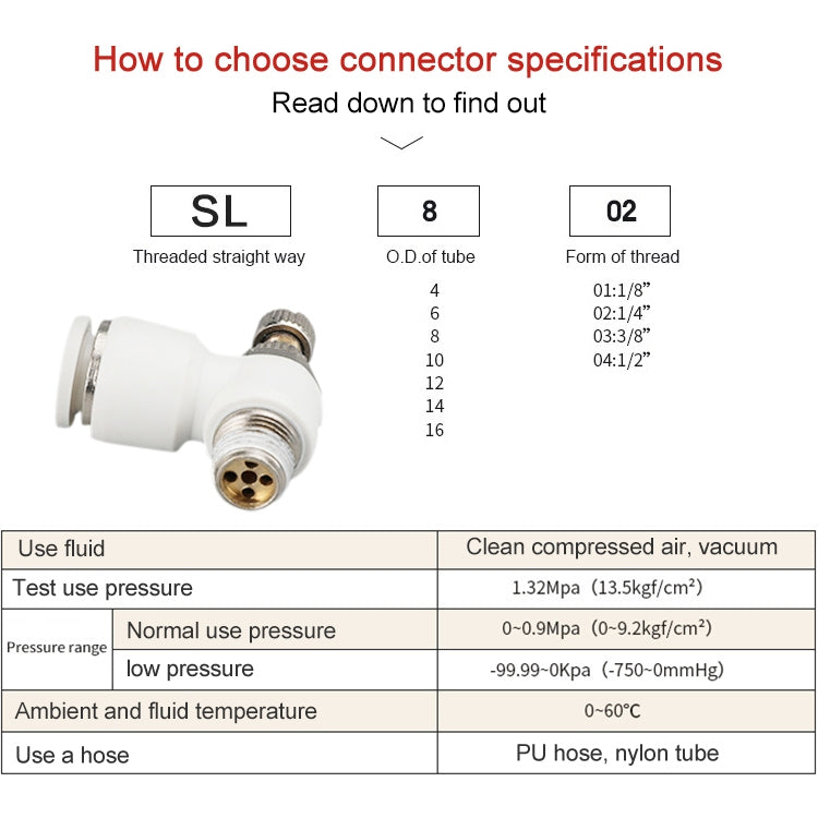 SL4-01 LAIZE SL Throttle Valve Elbow Pneumatic Quick Connector