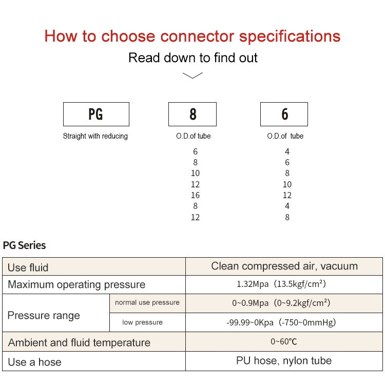 PG10-8 LAIZE 2pcsPG Reducing Straight Pneumatic Quick Fitting Connector