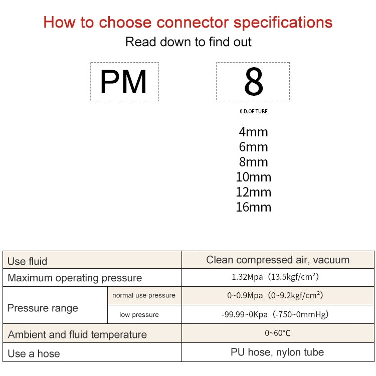 PM-8 LAIZE PM Bulkhead Straight Pneumatic Quick Fitting Connector