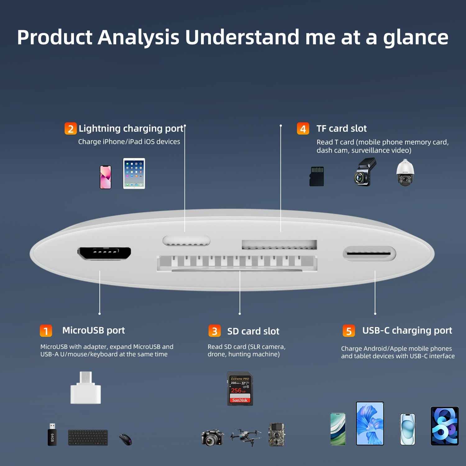 Uniqbuy For NK-1040TL Pro USB-C / Type-C, 8 Pin, USB to USB-C / Type-C, 8 Pin, Micro USB, TF, SD Card Reader Adapter(White)