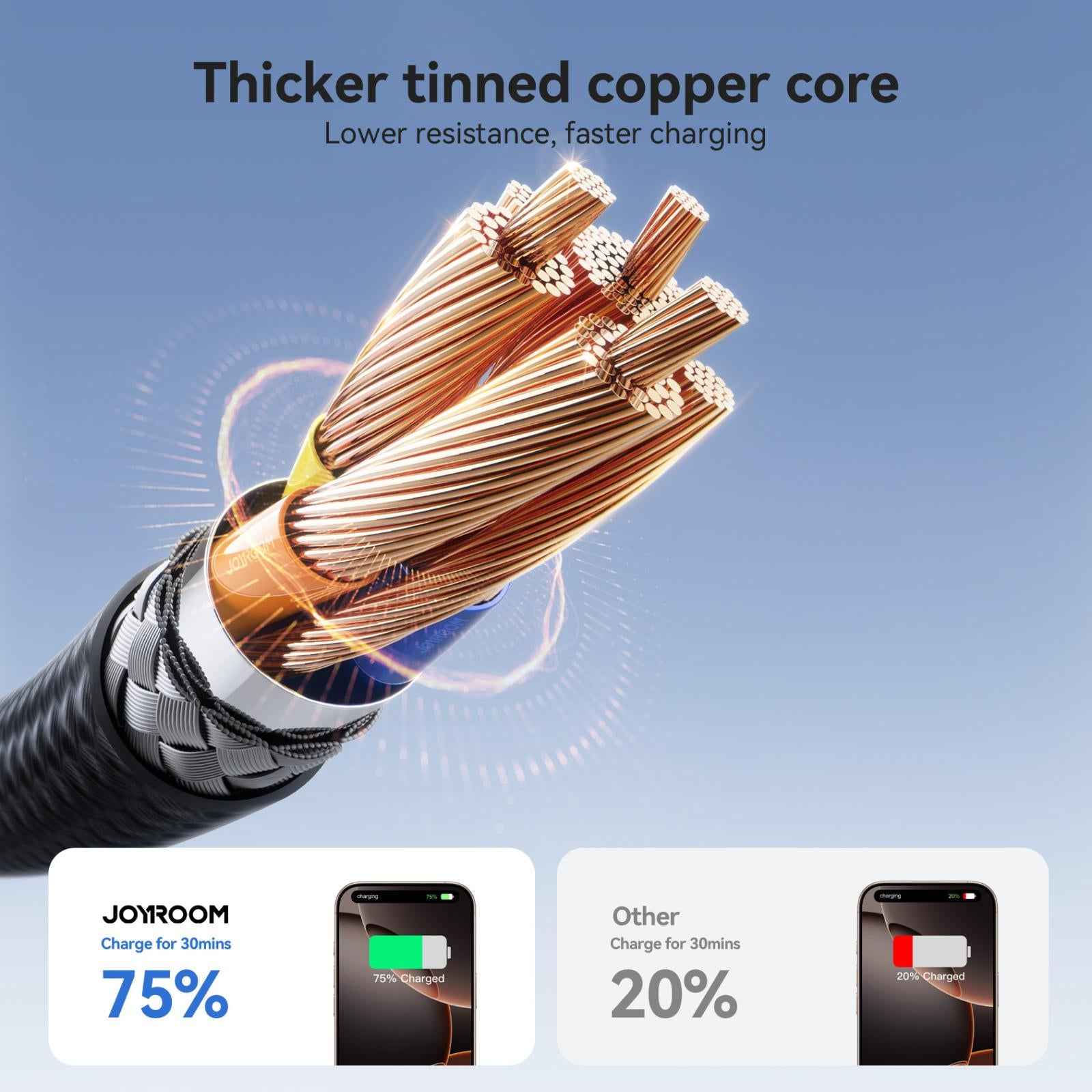 Uniqbuy For JOYROOM S-A28 Flash Series 480Mbps Fast Charging Data Cable, Type-C to Type-C Cable, Length: 1m(Black)