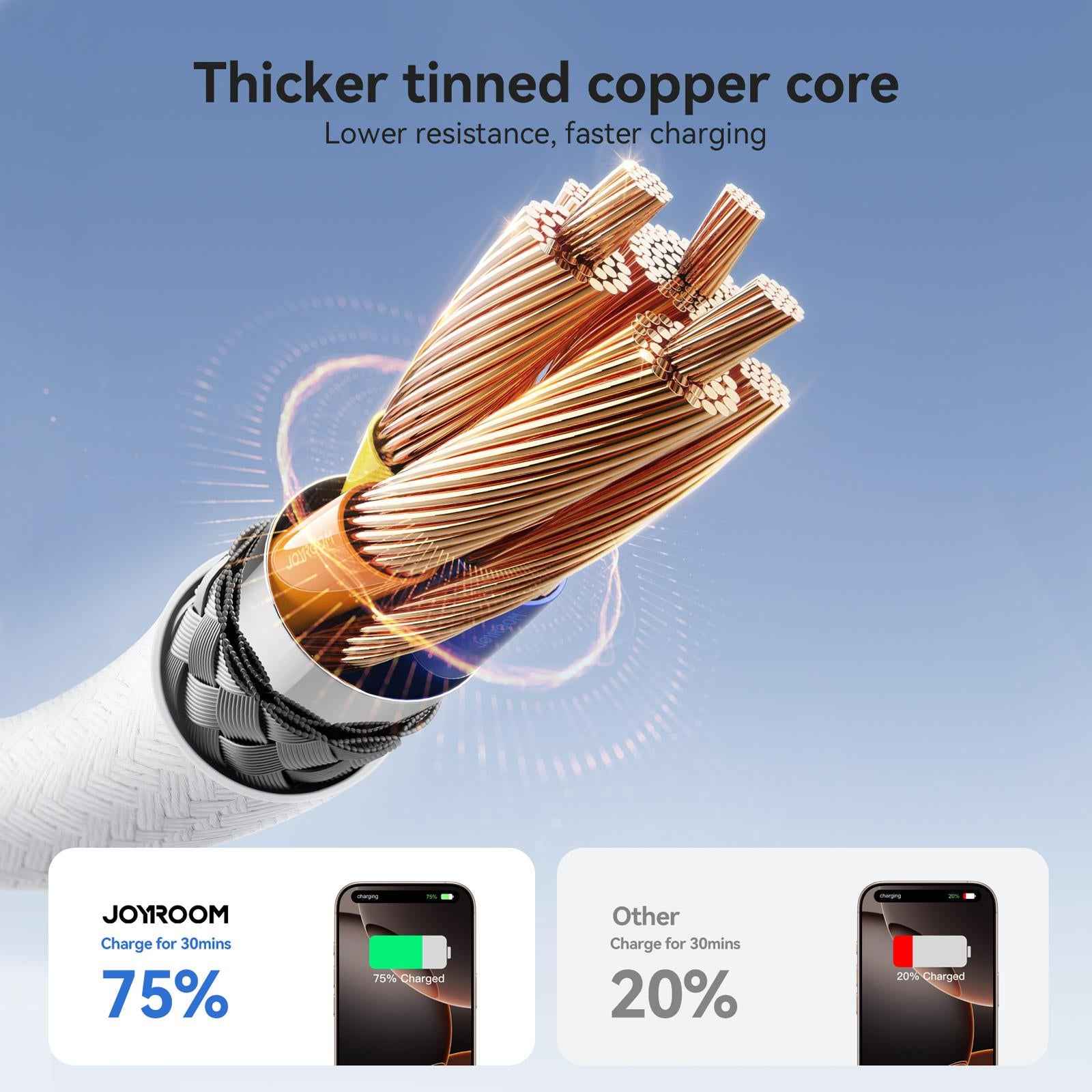 Uniqbuy For JOYROOM S-A28 Flash Series 60W 480Mbps Fast Charging Data Cable, Type-C to Type-C Cable, Length: 2m(White)