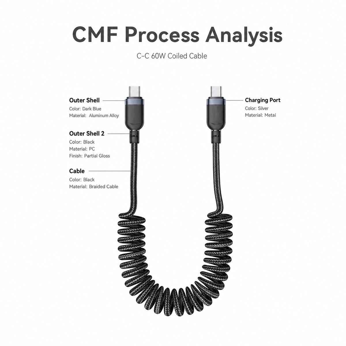 Uniqbuy For Yesido CA205 USB-C / Type-C to USB-C / Type-C Spring Charging Data Cable With Black cable tie, Length: 1.5m(Black)