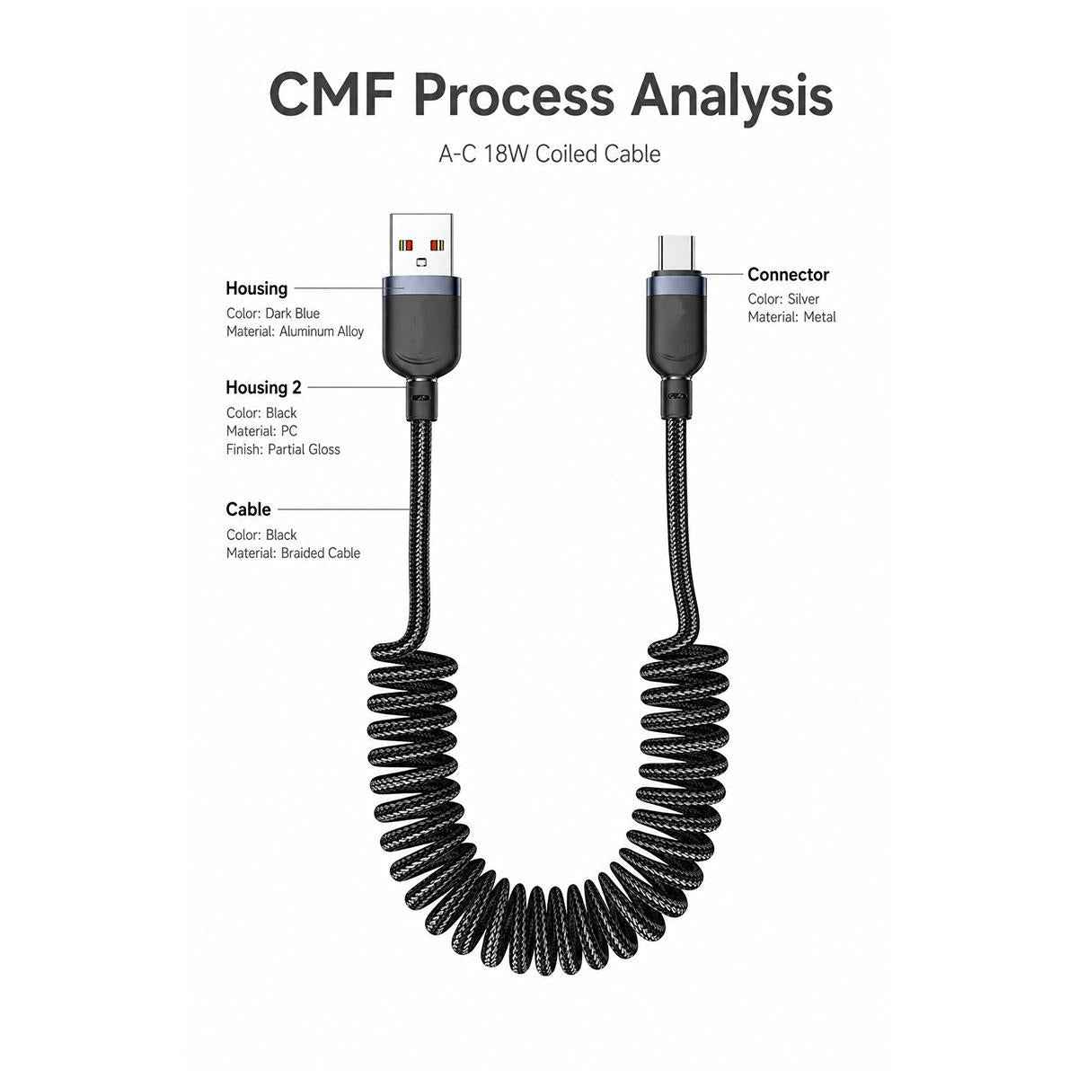 Uniqbuy For Yesido CA205C USB to Type-C Spring Charging Data Cable With Black cable tie, Length: 1.5m(Black)