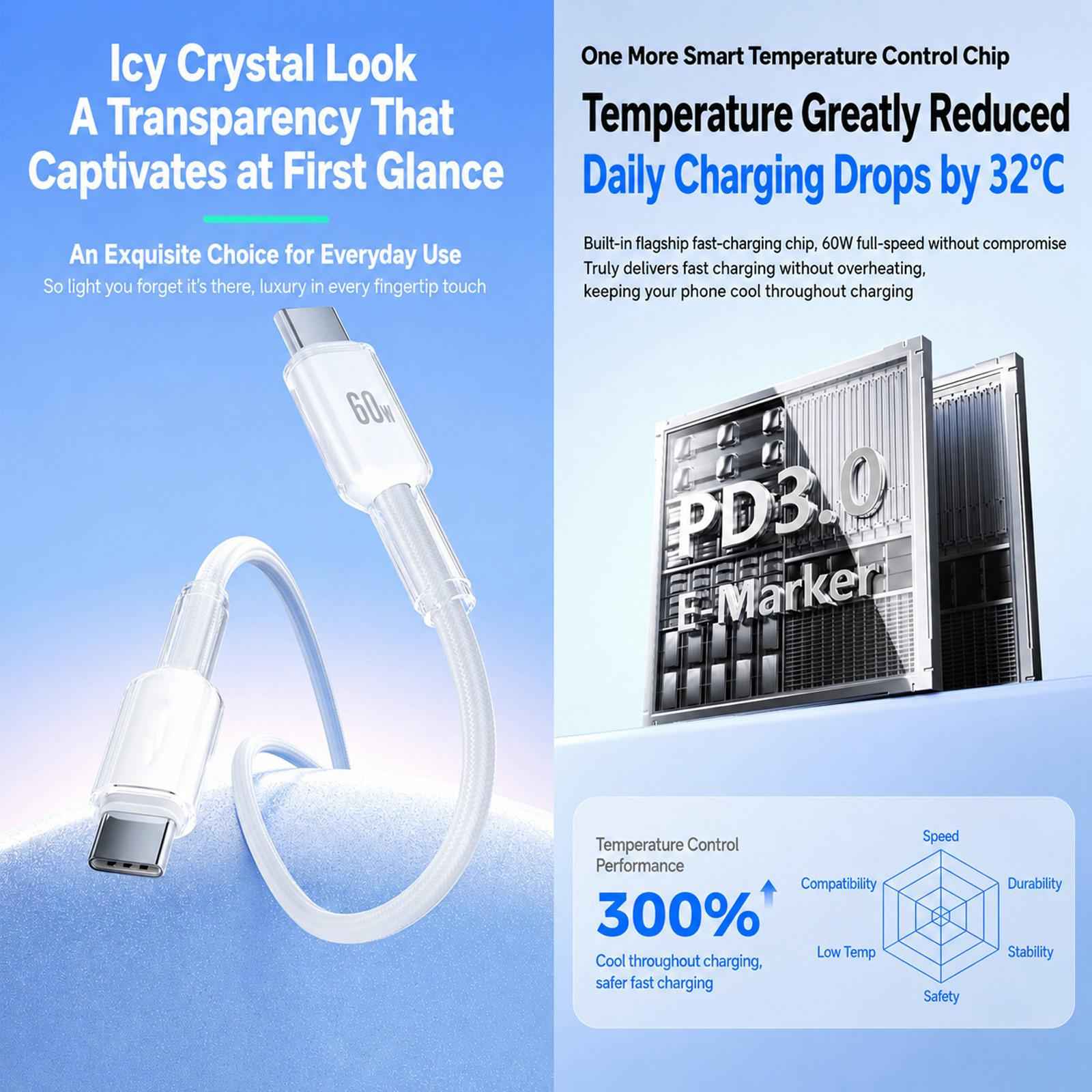 Uniqbuy For ABEEL A62 PD60W USB-C/Type-C to USB-C/Type-C Fast Charging Braided Data Cable Length: 1m White