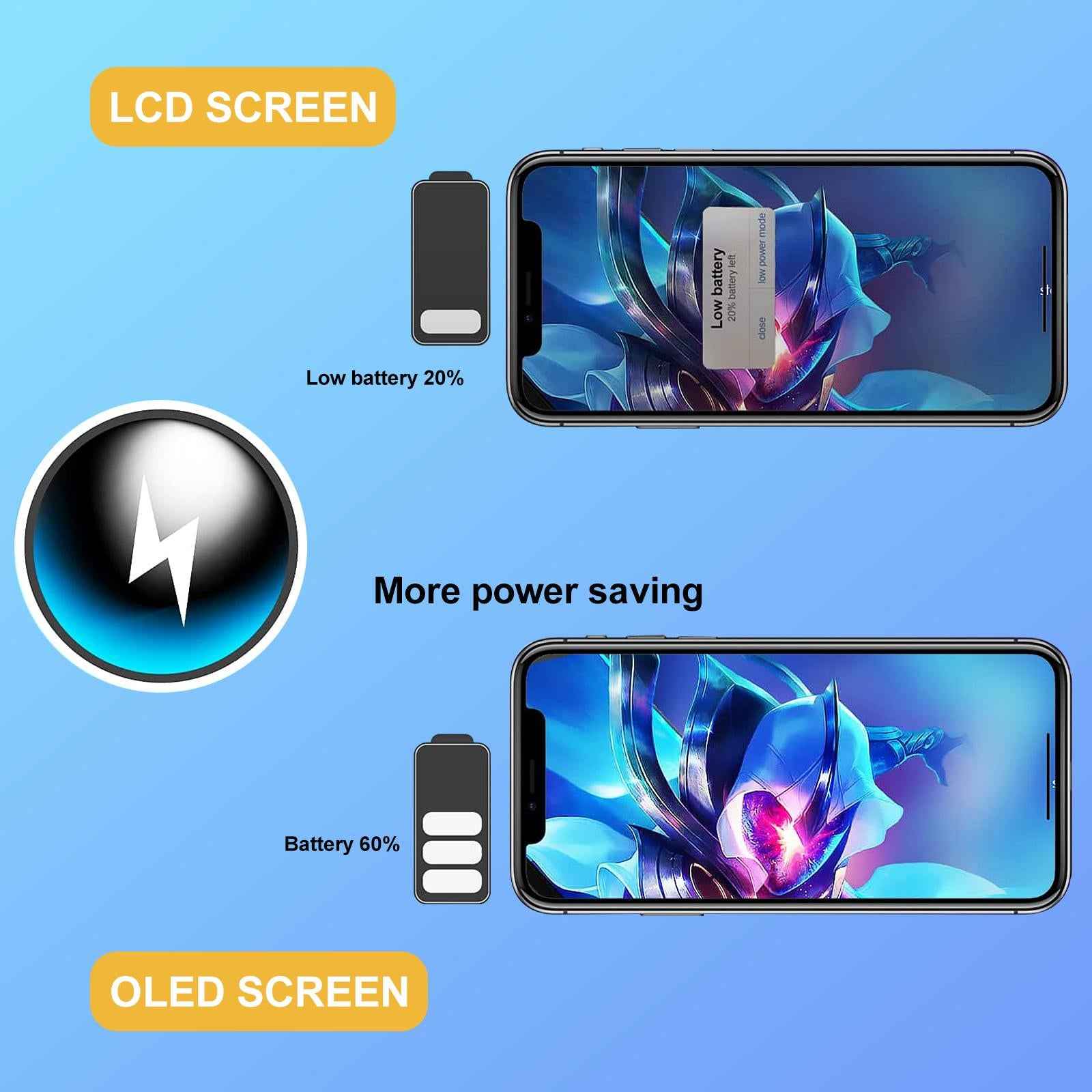 Uniqbuy For iPhone 16 Pro Max GX Soft OLED Screen