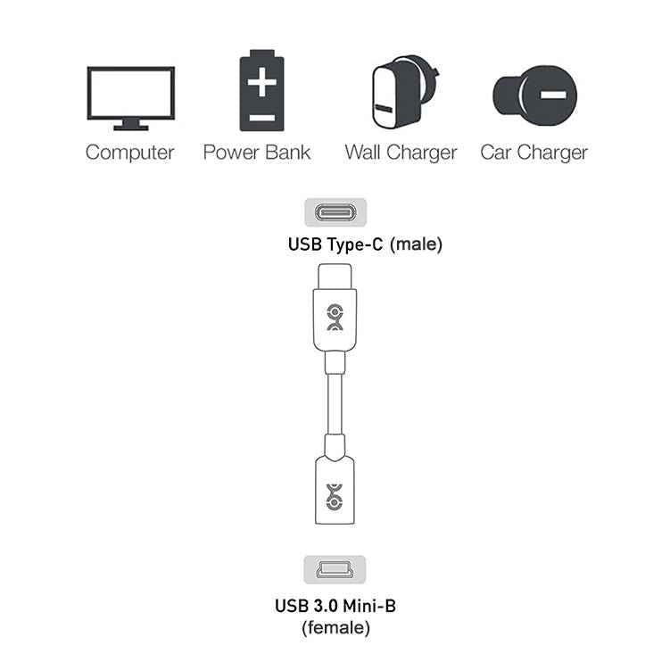 Uniqbuy For USB-C / Type-C 3.0 Male to Mini USB Female Cable Adapter