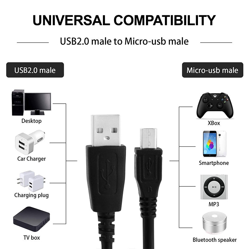 Micro USB to USB Data Sync Charger Cable , Length: 1m(Black)
