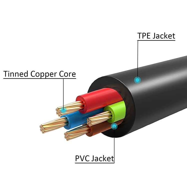 Uniqbuy For 1m 30 Pin to USB Cable, For Galaxy Tab P1000 / P3100 / P5100 / P6200 / P6800 / P7100 / P7300 / P7500 / N5100 / N8000(Black)