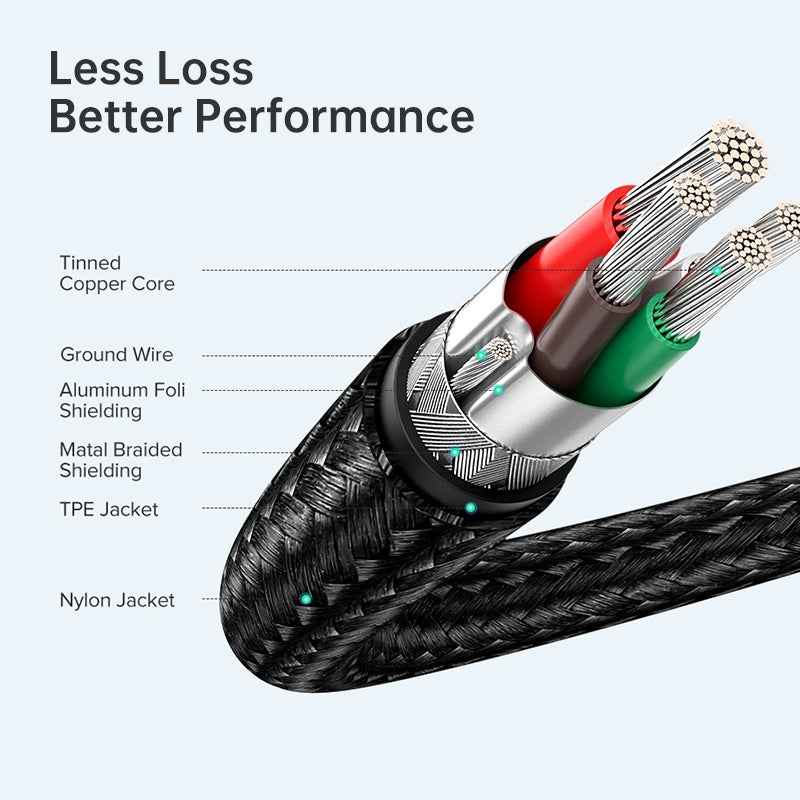 Uniqbuy For USB-C / Type-C Male to USB-C / Type-C Male Transmission Data Charging Cable, Cable Length: 0.5m