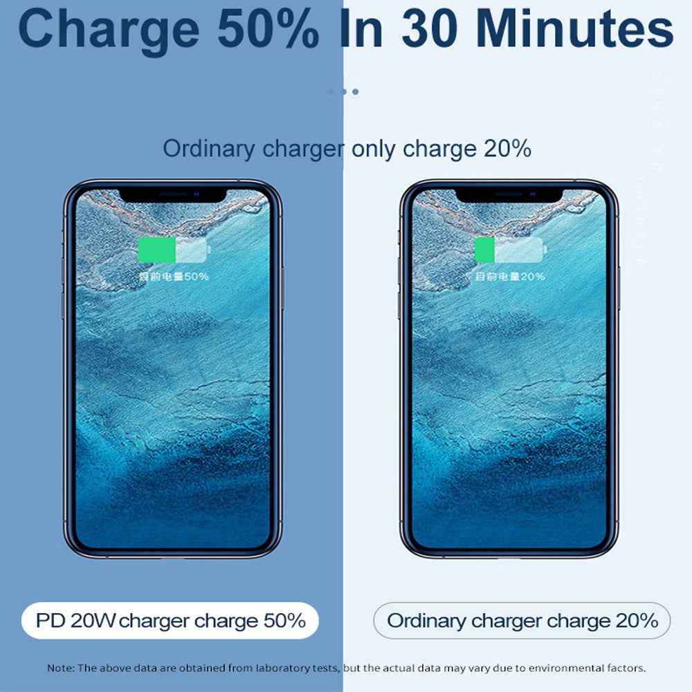 Uniqbuy For Dual Fast Charging 20W PD3.0+QC 3.0 Interface Travel Charger for iPhone, Huawei, Samsung, Xiaomi EU Plug
