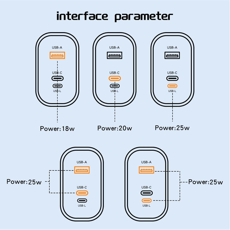 PD30W USB-C / Type-C + 8 Pin + USB Charger with Double Headed Type-C Data Cable(EU Plug)