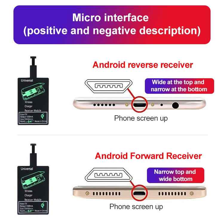 Uniqbuy For Wireless Charging Receiver Mobile Phone Charging Induction Coil Patch(TI Schema Android Receiver Reverse)