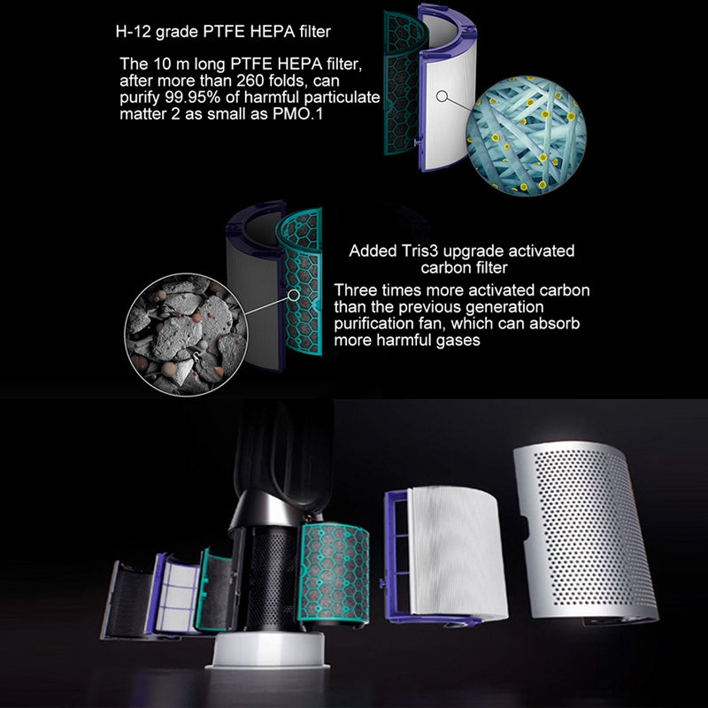 Air Purifier Filter Accessories For Dyson TP04 / DP04 / HP04，Specification： 1 set Filter + 1 Set Activated Carbon