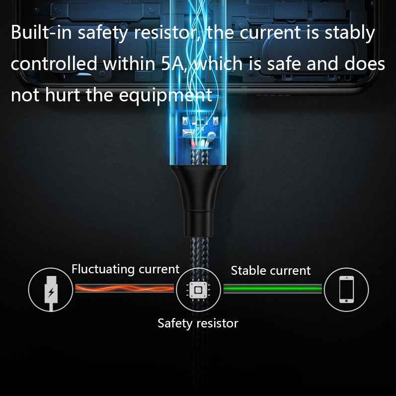 Uniqbuy For PD 100W Type-C to Type-C Fast Charging Nylon Braided Cable, Model: 1.2 m